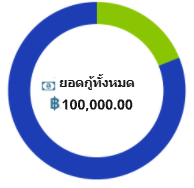 ล็อบบี้